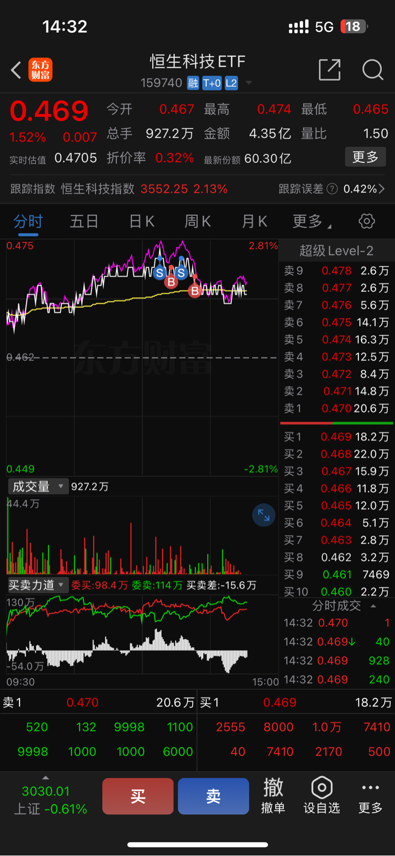 大涨恒生指数涨近2