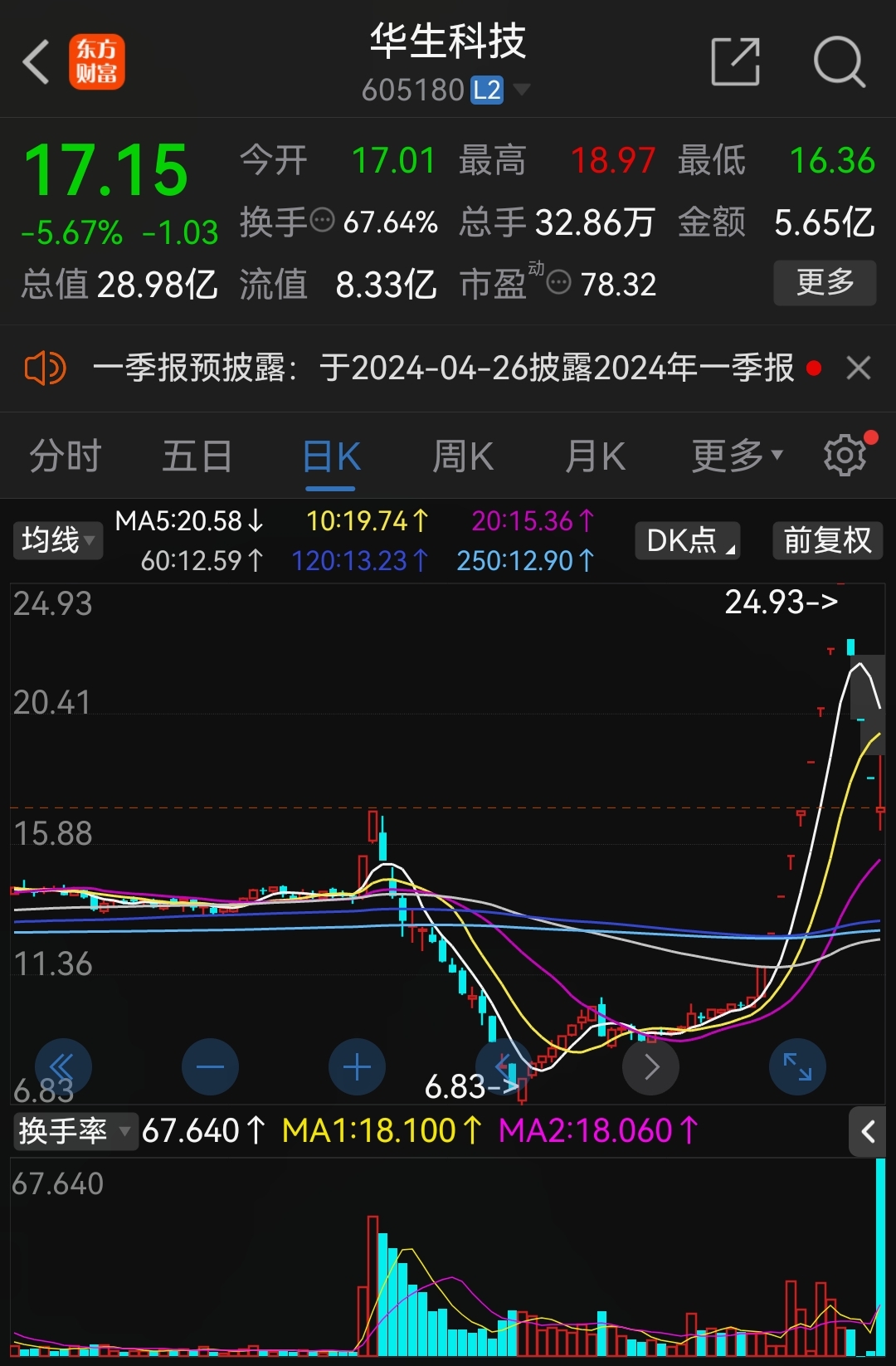 联明继续跌停三祥新材触发异动小心万丰奥威下午偷袭果断出局周四要被