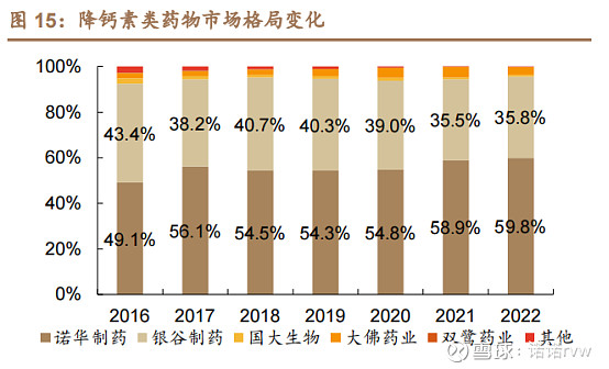 坚持初识一家公司康辰药业