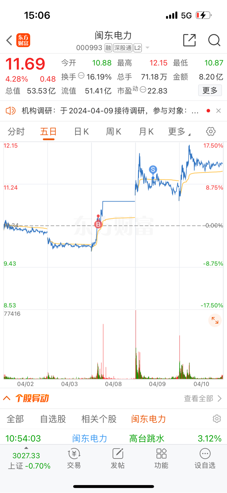 信德卖掉了,有缘再见_信德新材(301349)股吧_东方财富网股吧