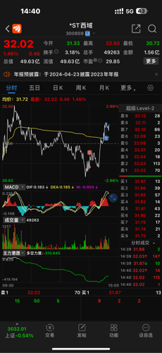 *st西域(300859)_股票价格_行情_走势图—东方财富网