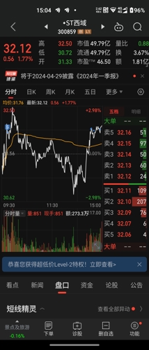 *st西域(300859)_股票价格_行情_走势图—东方财富网