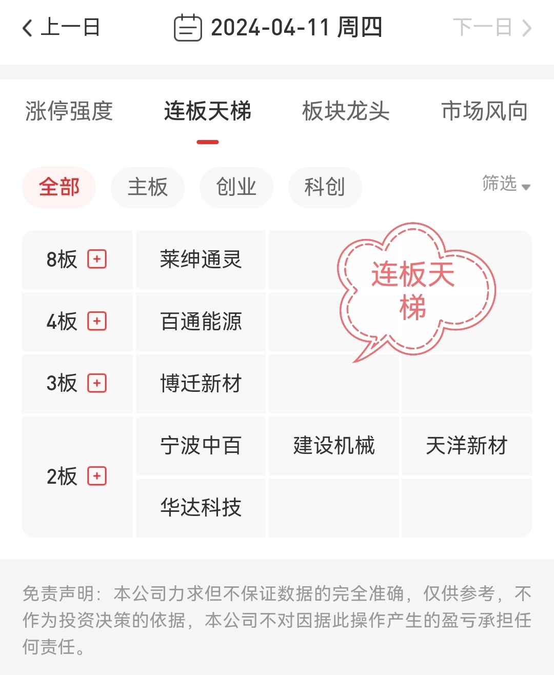 五万挑战100万第7天