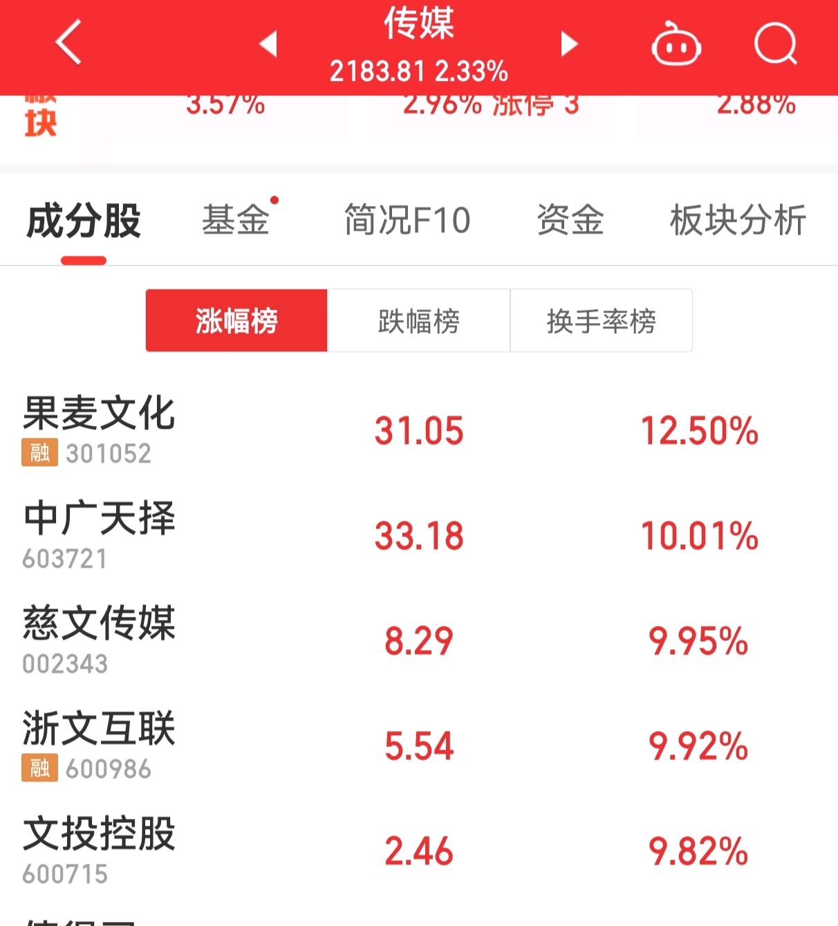 首页>创作中心>专栏正文> 传媒:今天早盘浙文互联一字涨停,然后资金拉