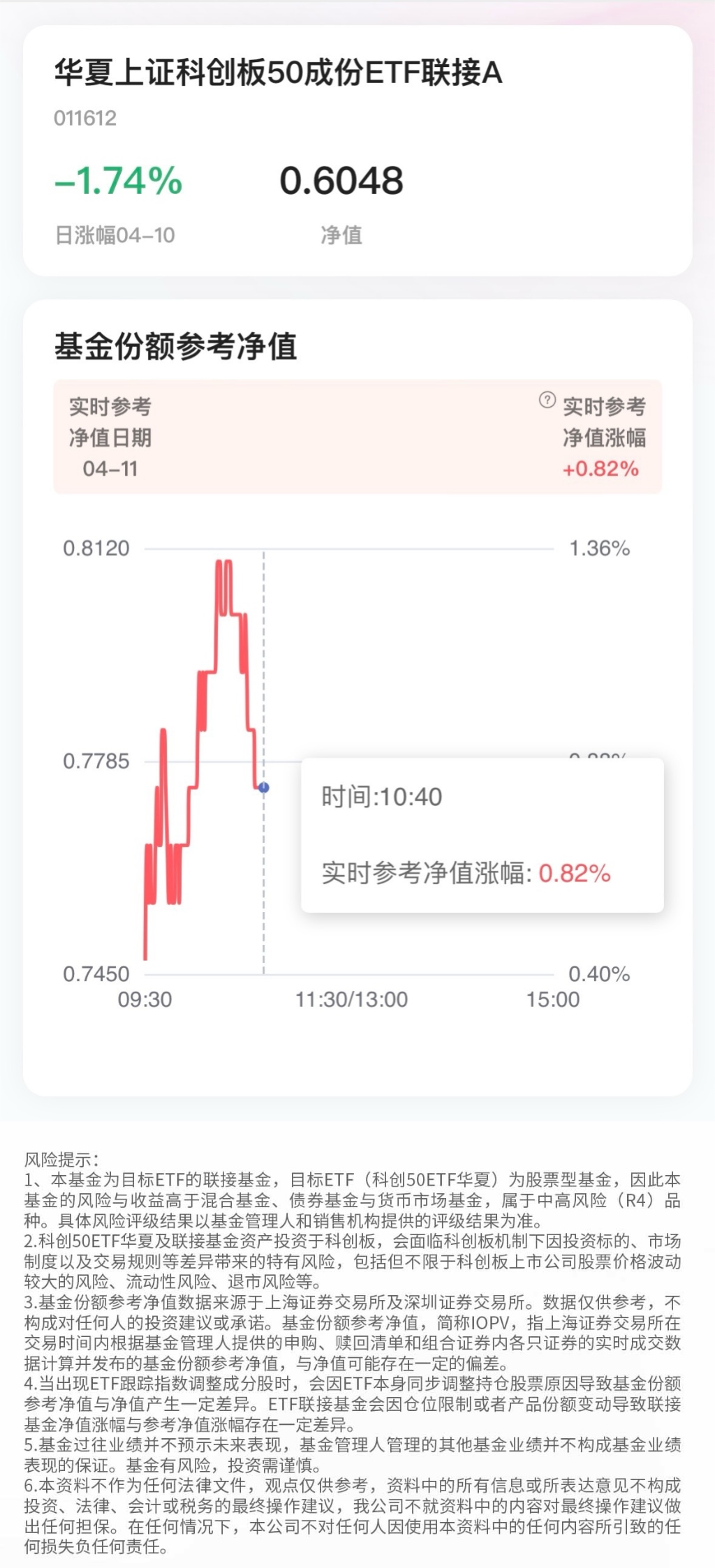 附科创50实时参考净值市场延续调整节奏能否重回震荡上行