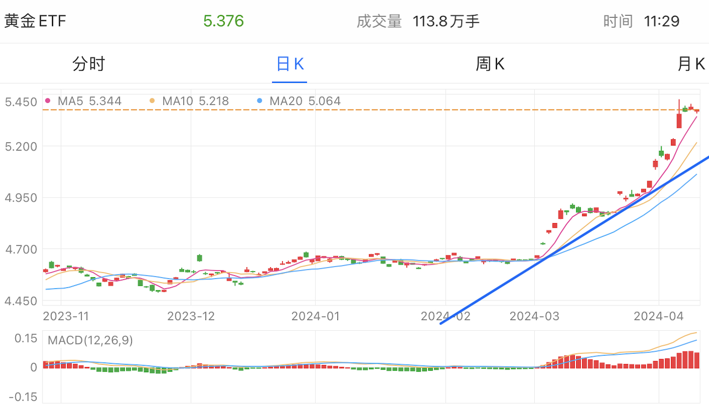 A graph of a stock marketDescription automatically generated with medium confidence