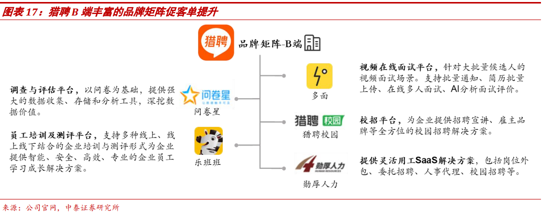 同道猎聘简介同道猎聘集团是以科技和大数据驱动的人才服务智能平台