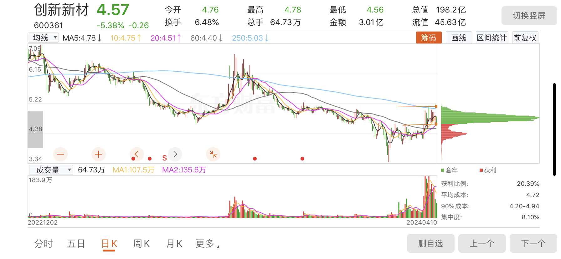 今天回踩20日线是最好的上车机会逻辑如下1铝价大涨已突破2万一吨大关