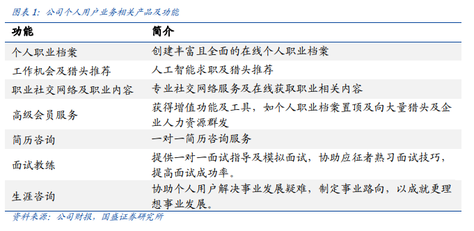 同道猎聘简介同道猎聘集团是以科技和大数据驱动的人才服务智能平台