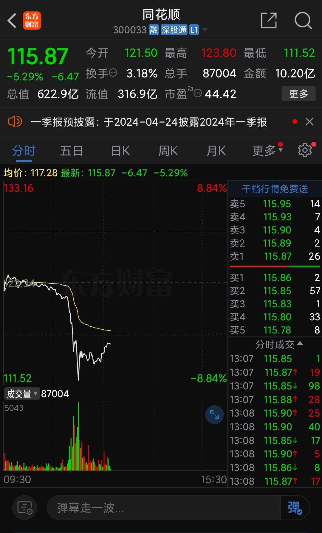郑重声明:用户在财富号/股吧/博客等社区发表的所有信息(包括但不限于