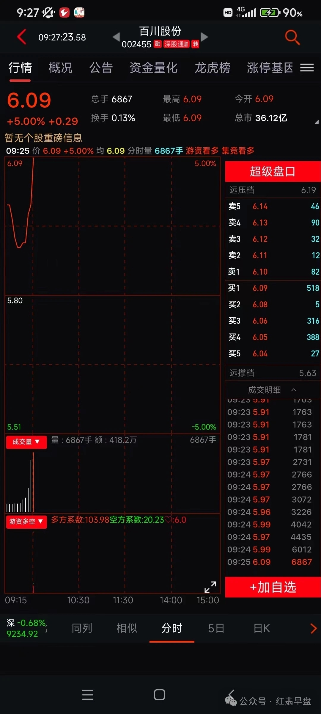 今天首先看到的是小金属钠和锂.