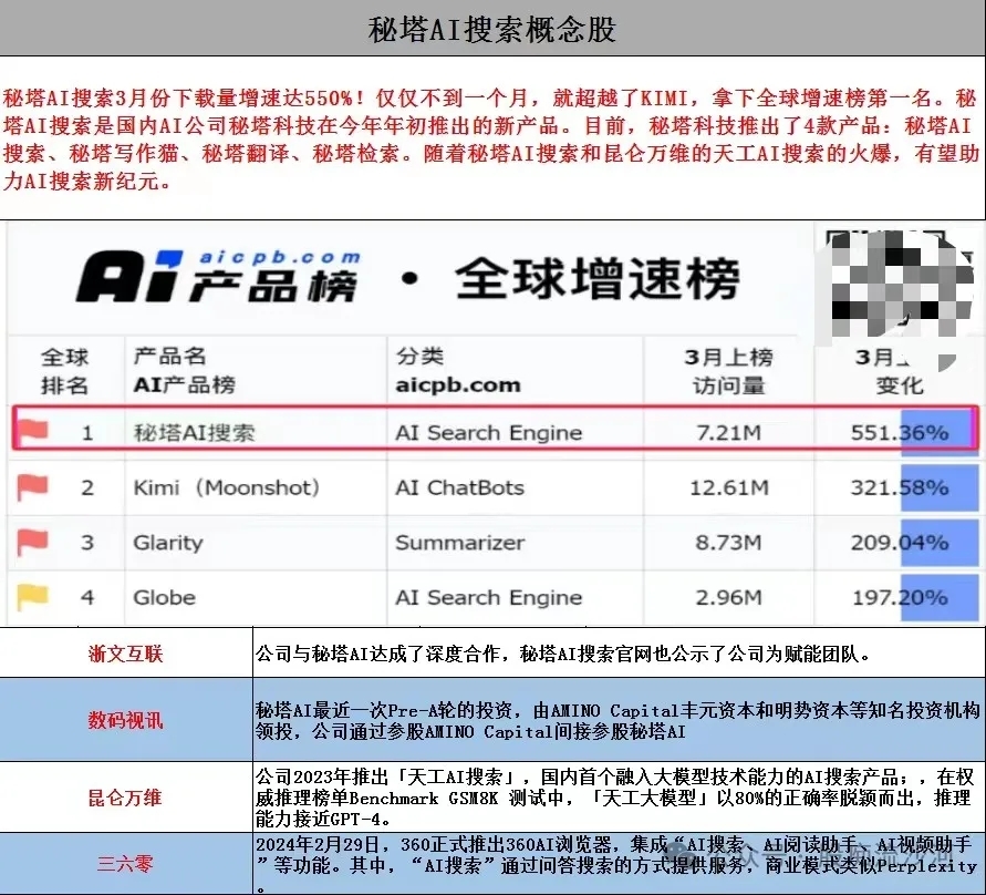 新概念密塔AI搜索_数码视讯(300079)股吧_东方财富网股吧