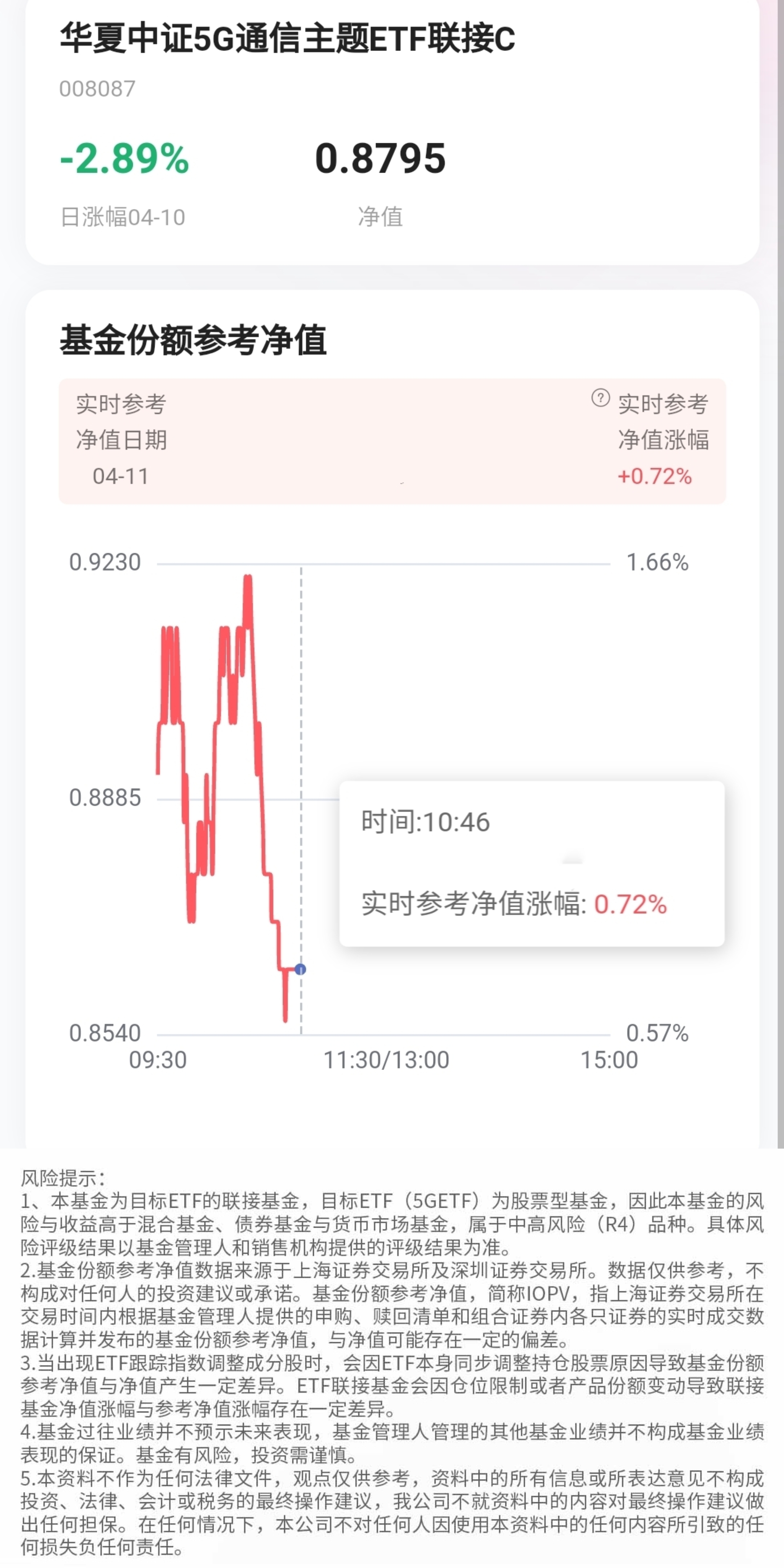 附5g实时参考净值市场昨日延续调整节奏能否重回震荡上行局面
