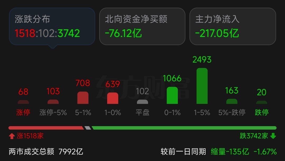 57万实盘杂谈日记2024412空仓