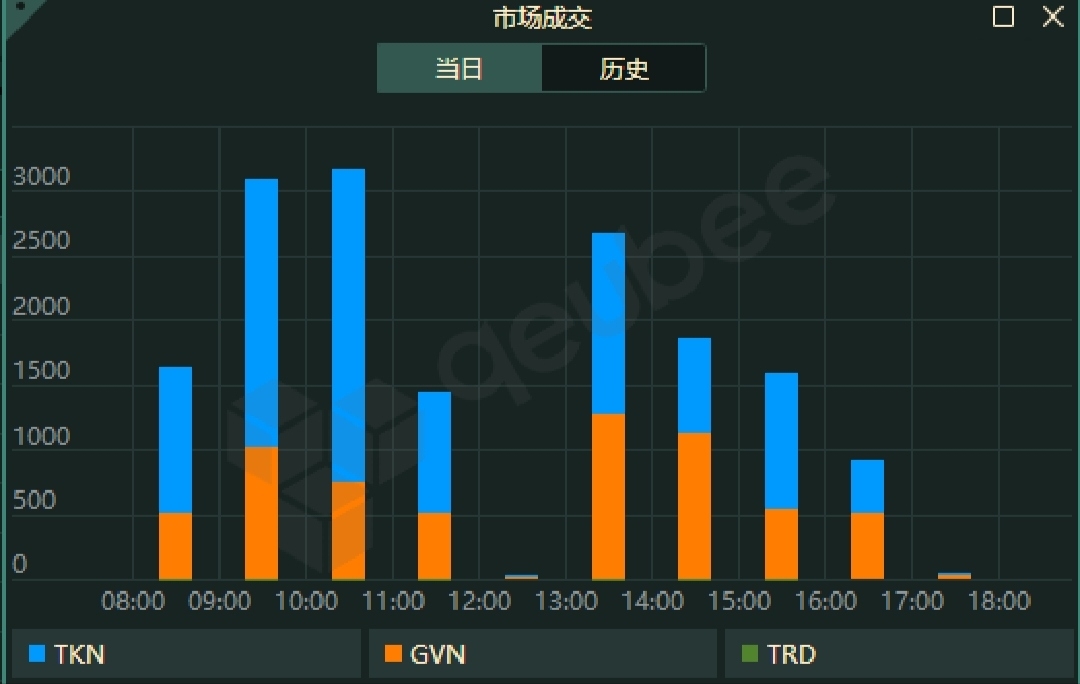 债市综述13月出口超预期下滑现券利率全线下行市场人士
