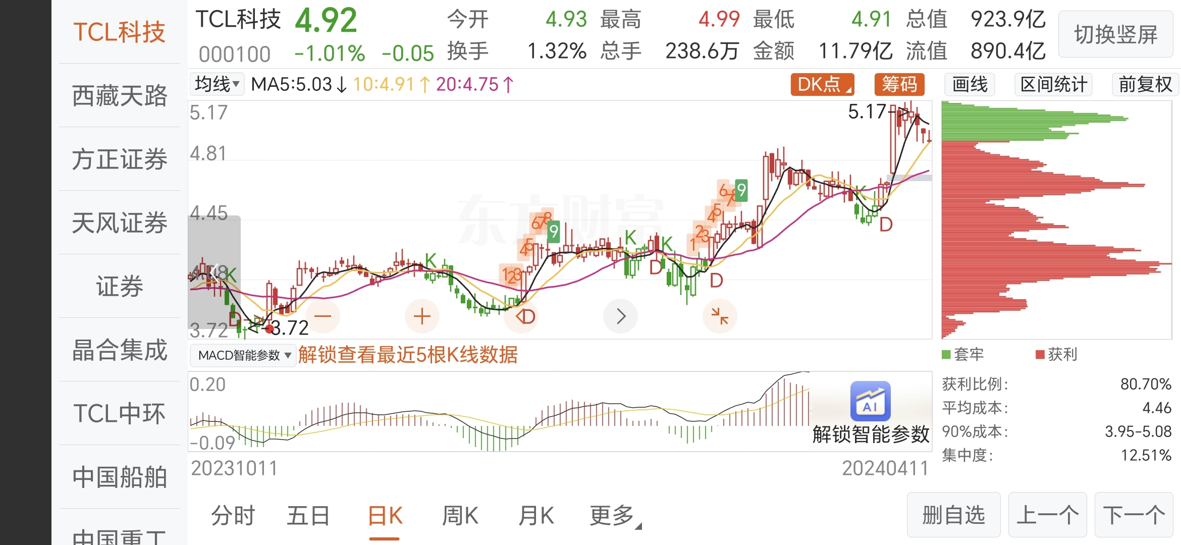 看京东方a脸色行事