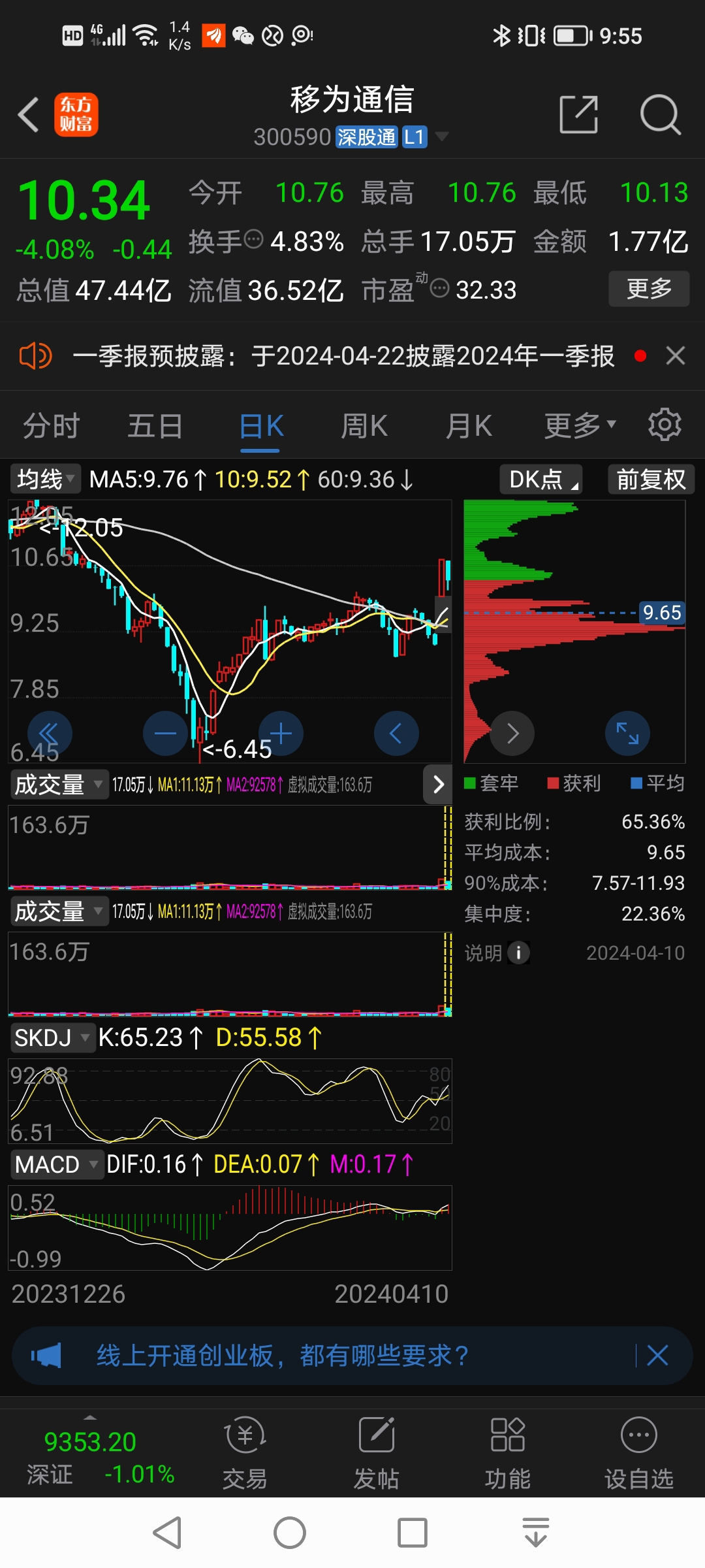 移为通信20cm涨停股逆势低吸套利后目前放量滞涨留下长上影线合适高抛