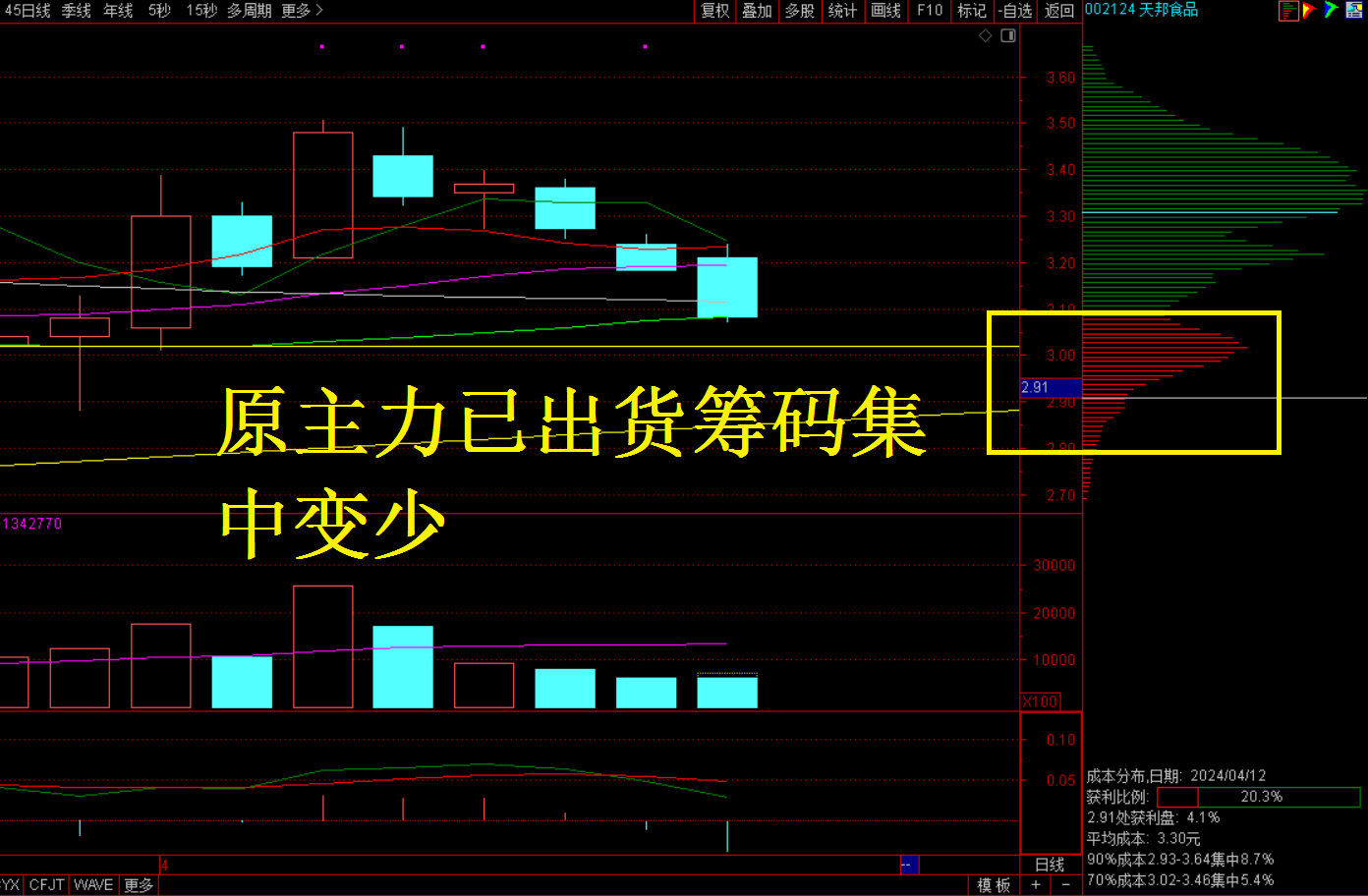天邦操作思路建议
