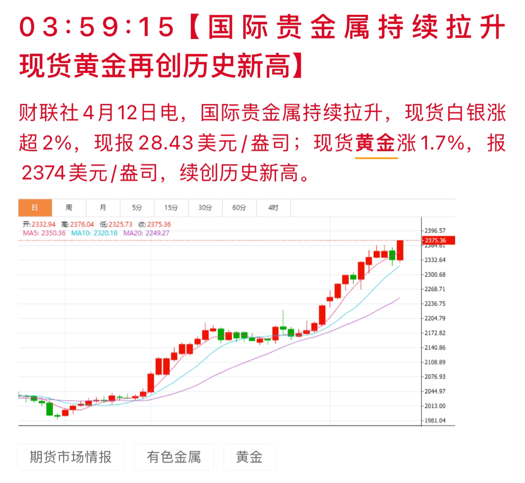 财经分析黄金（黄金分析走势操纵
发起
）《黄金 财经》