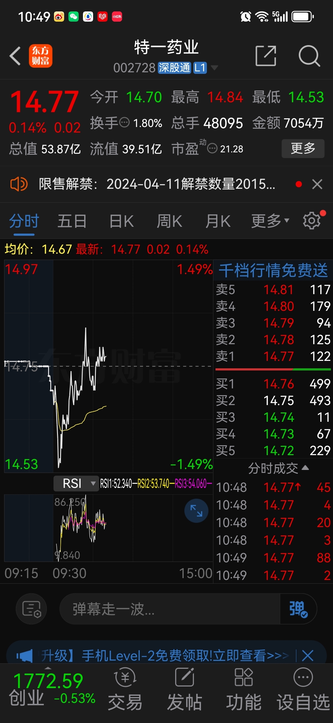 20240412日星期五农历三月初四002728特一药业战略性机构