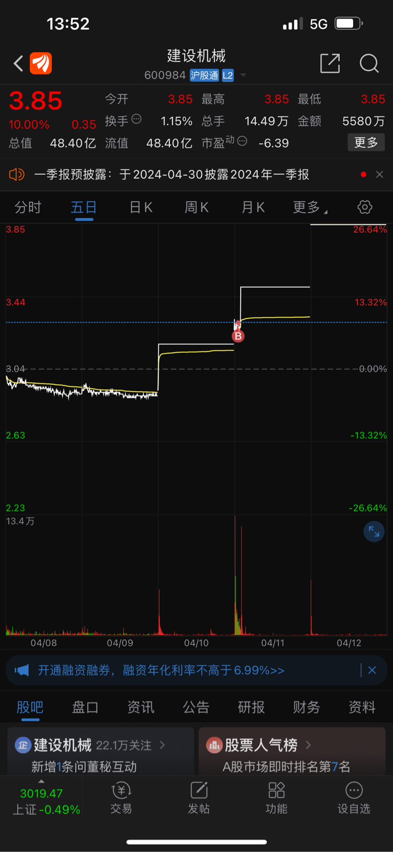 周末黄金大跌,莱绅通灵叠加重点监控,下周一铁定跌停了,最高_财富号