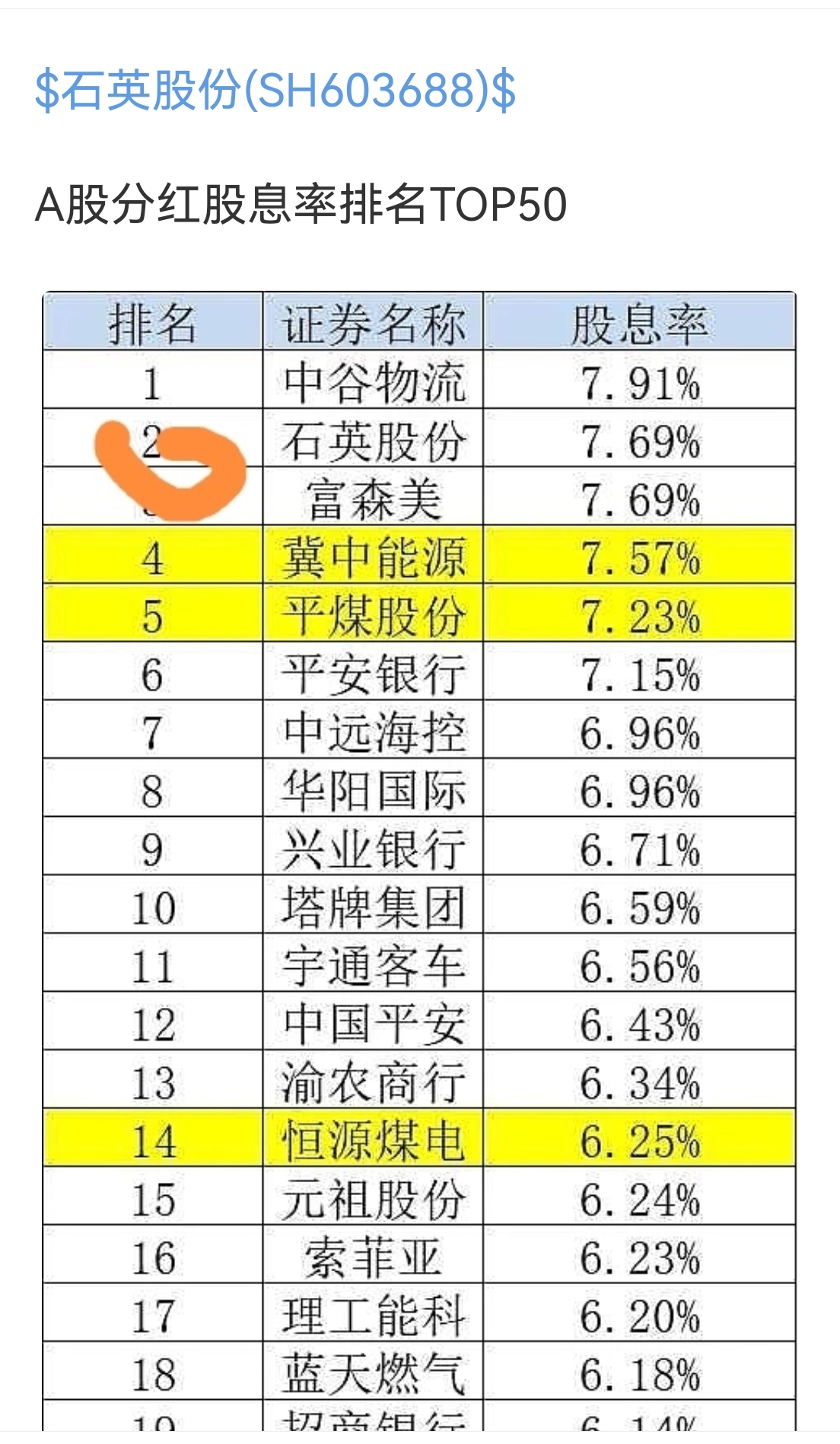 中国资本市场迎来第三个国九条以后上市公司都需要看股息率和分红了