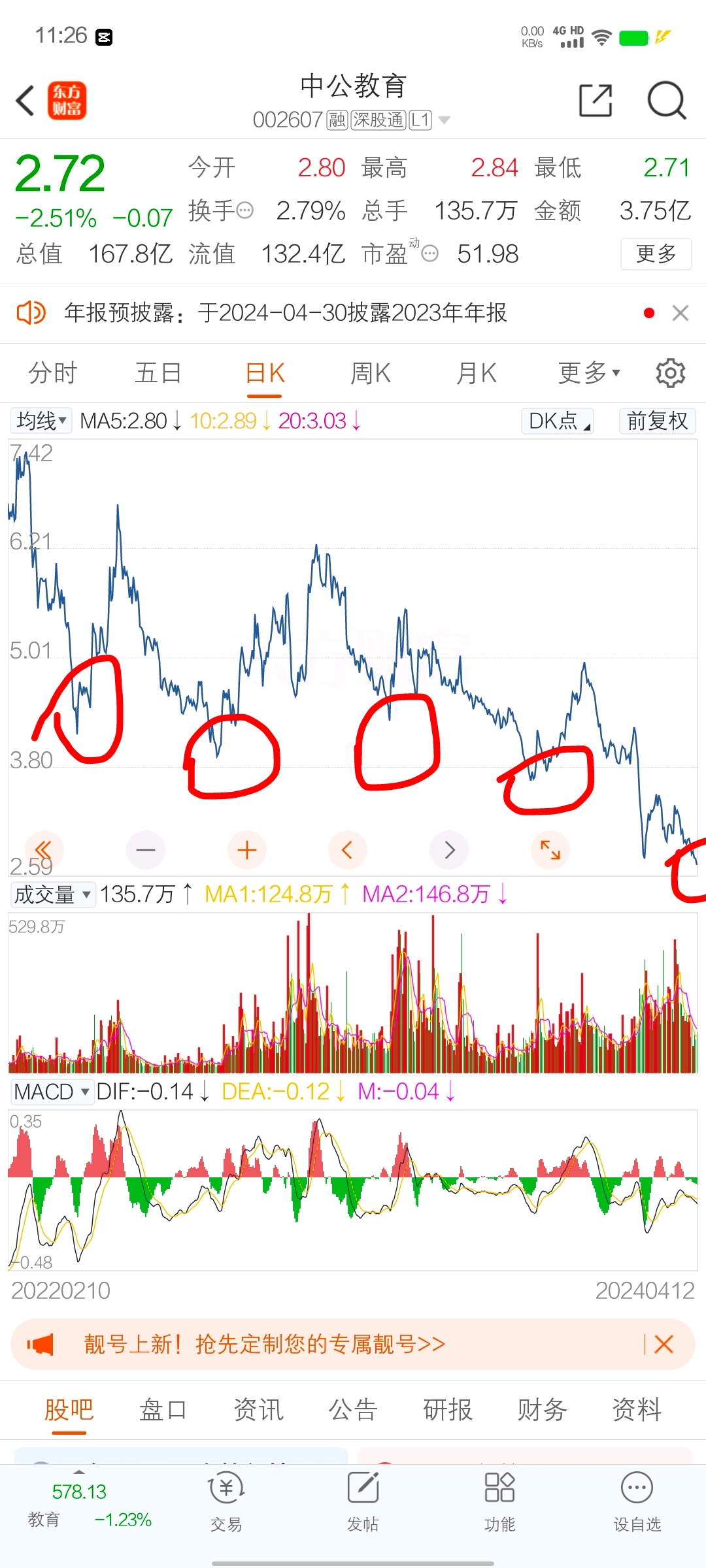 不仅周五加仓了中公教育下周一继续加仓中公教育中公教育我只能说买买