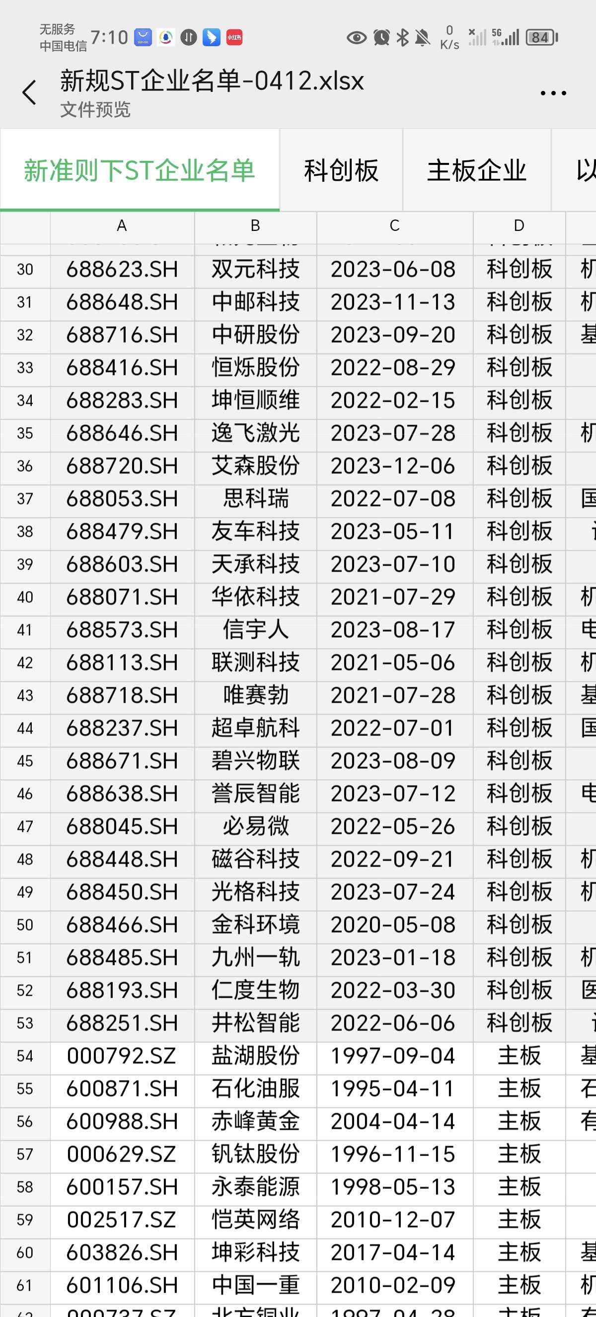 新规股票st的标准
