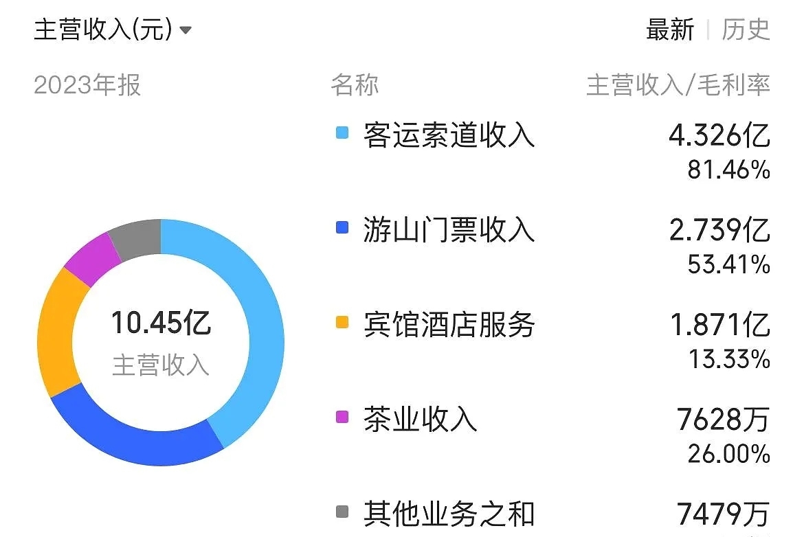 峨眉山a具体介绍