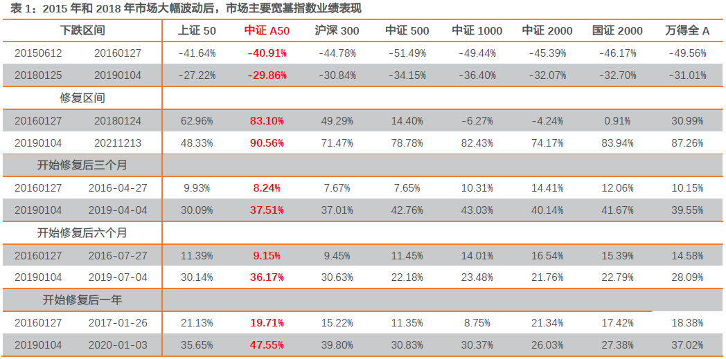 新的核心资产行情或许正在酝酿中证a50有望扛旗