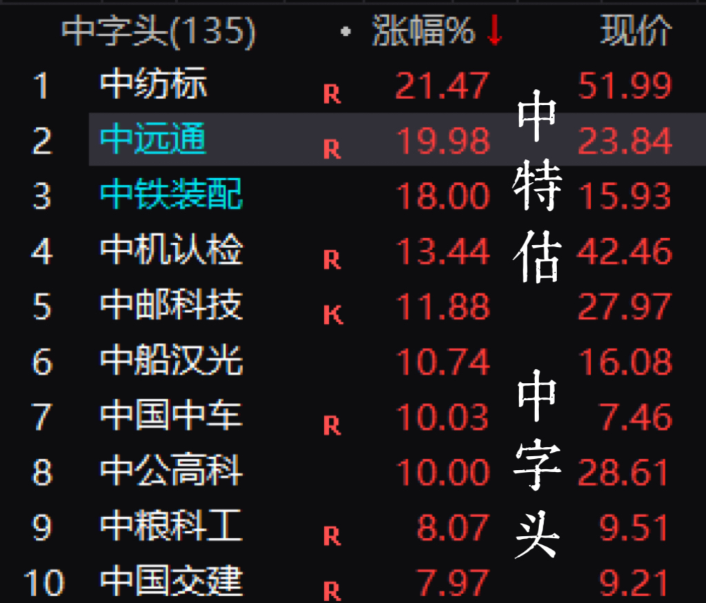 权重领涨小票屠杀0415午间