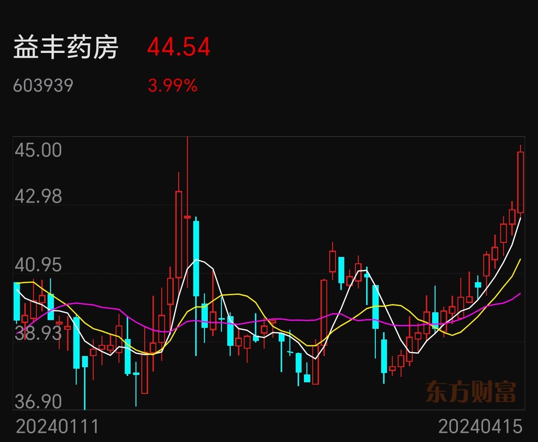 盘中说盘0415没有卖点调仓换股