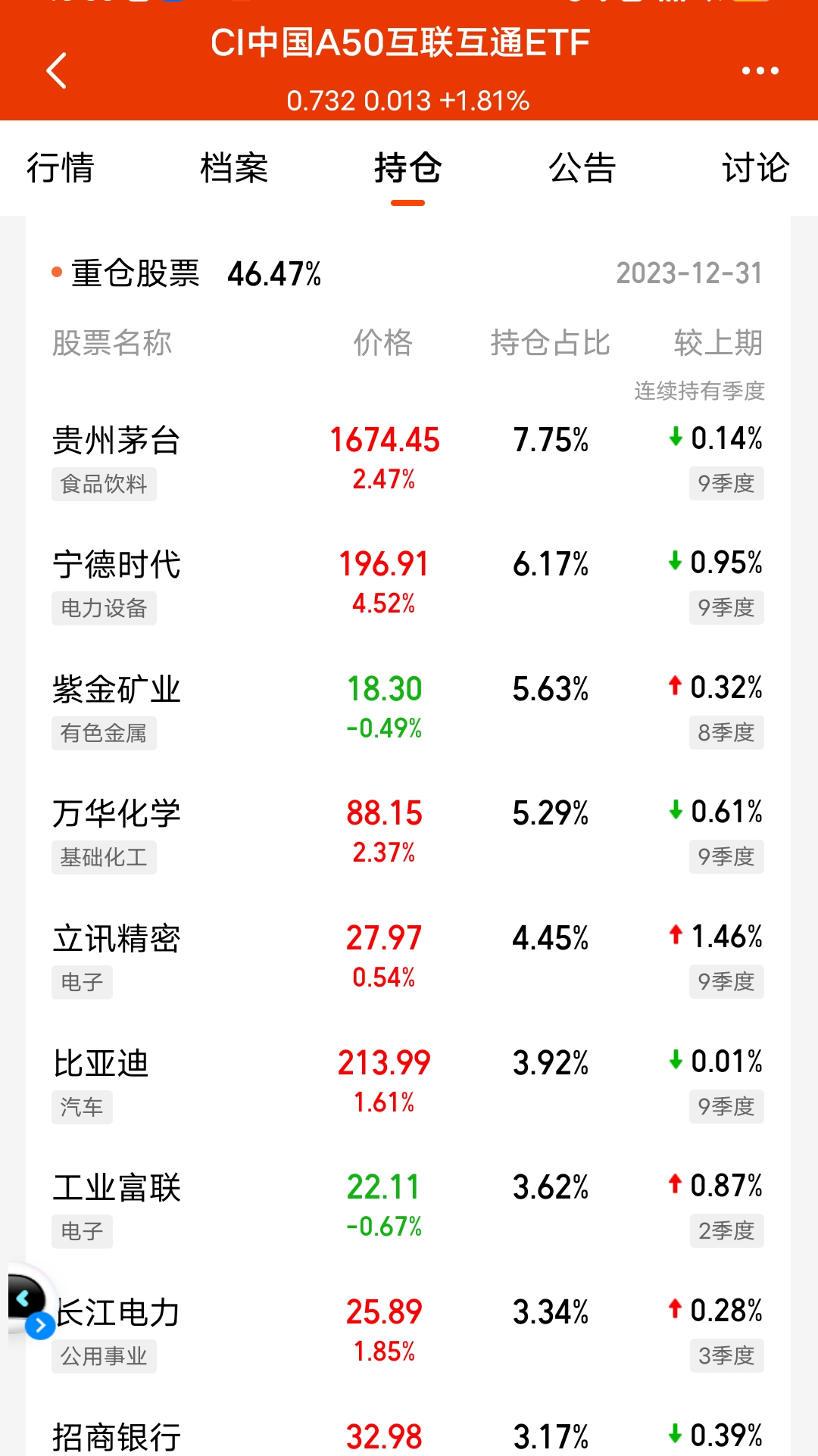 市场最漂亮的仔漂亮a50