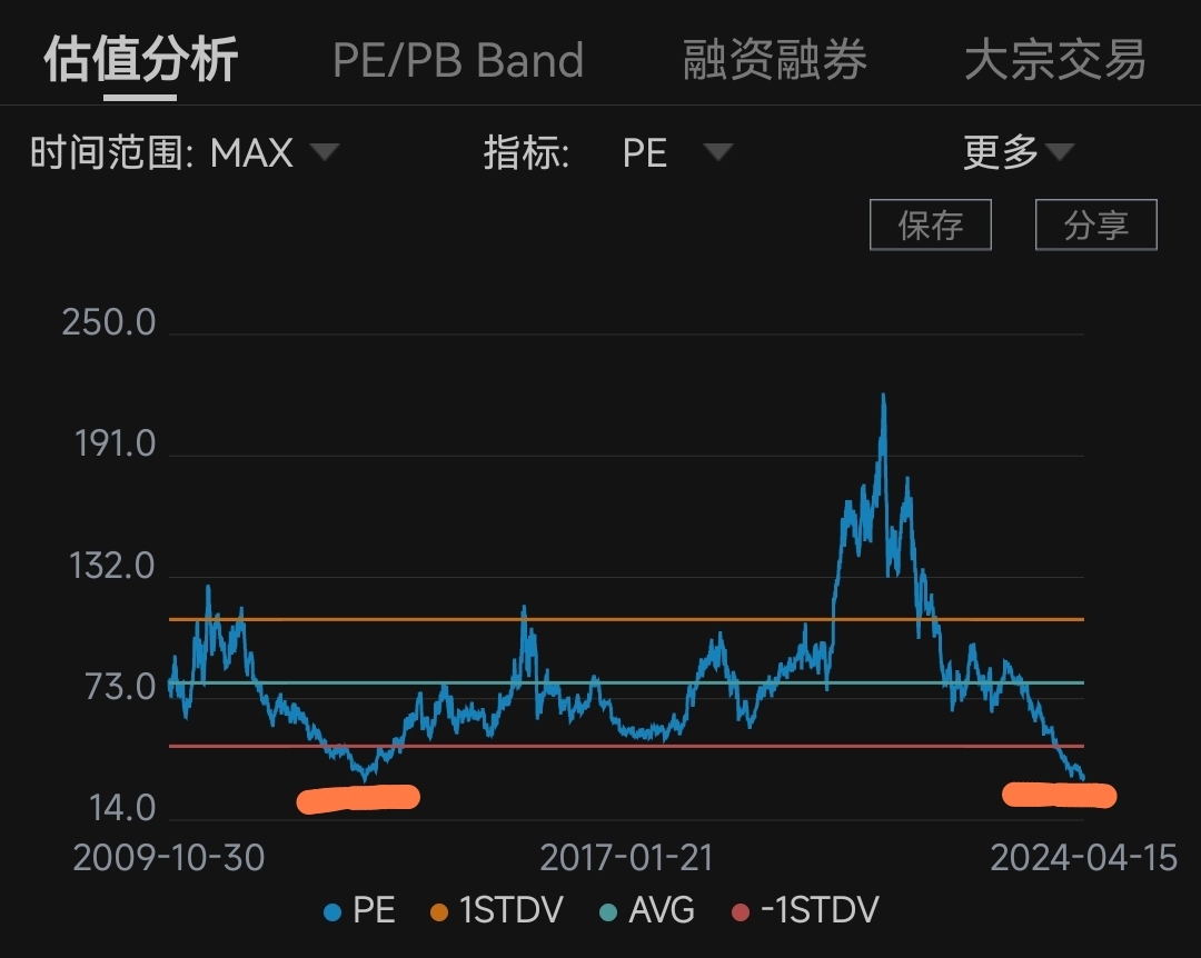 爱尔眼科好股已不贵适时便布局