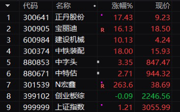 权重领涨小票屠杀0415午间