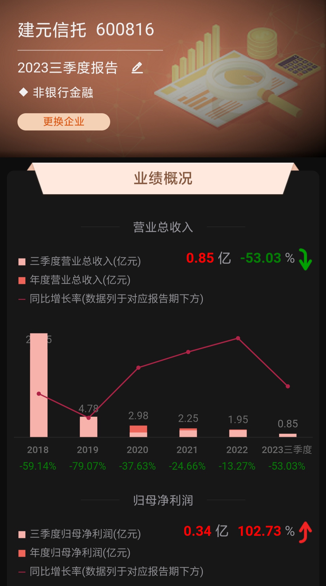 市值300亿的振华科技和市值300亿的建元信托谁更有价值微笑加油鼓掌
