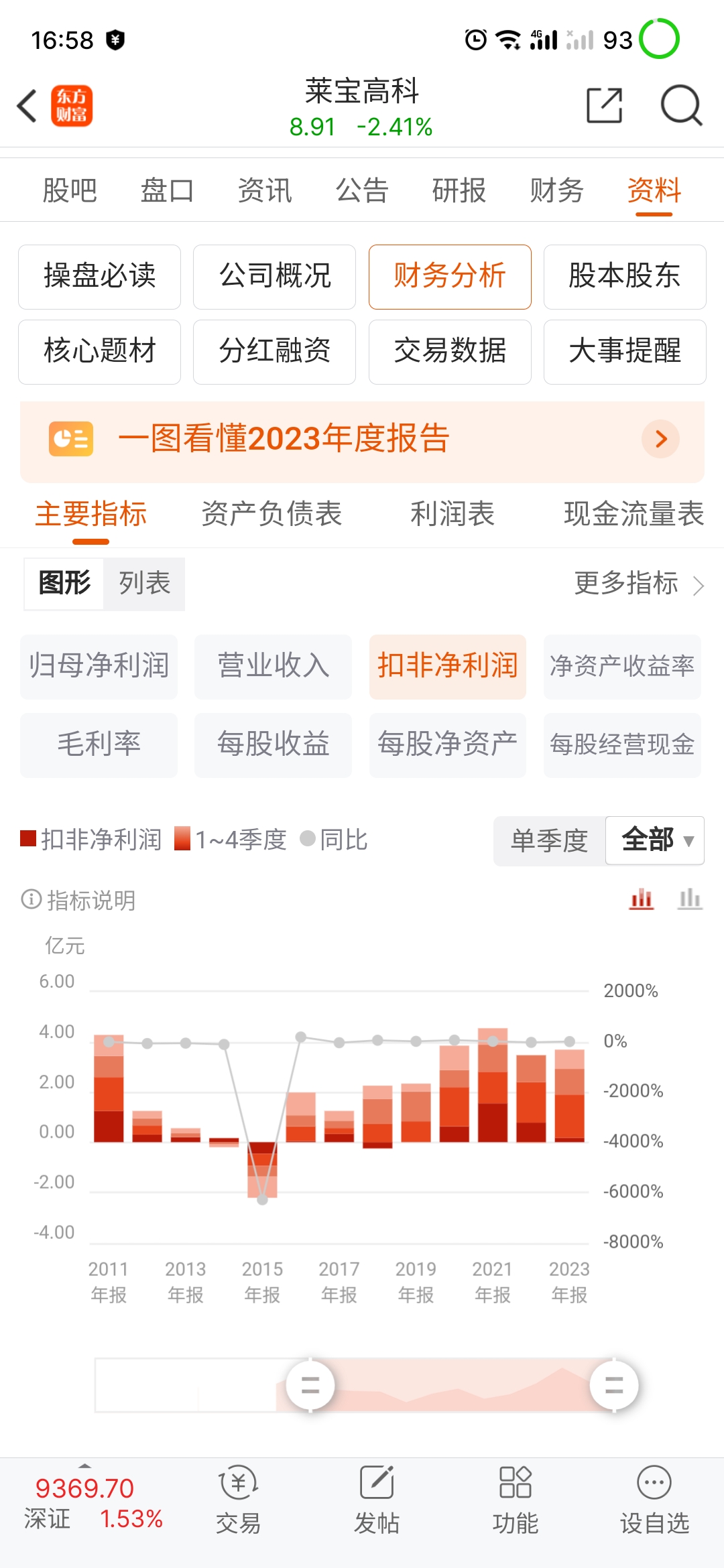 国九条强调劣迹股票重点整顿我想不明白这种每年公司盈利每年都有两到