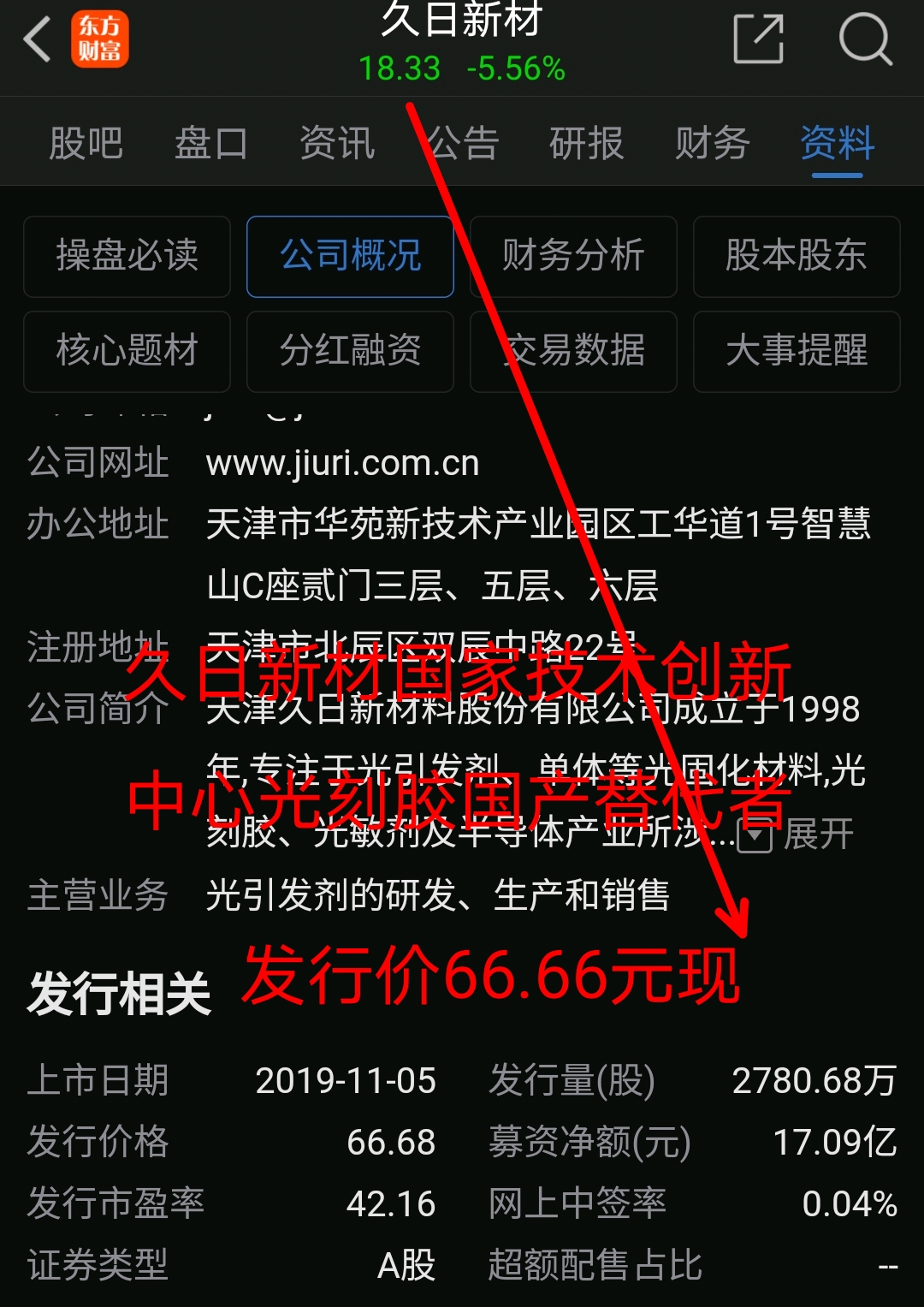 化学制品大牛股中唯一一个跌破净资产的次新股发行价66元年报10转49股
