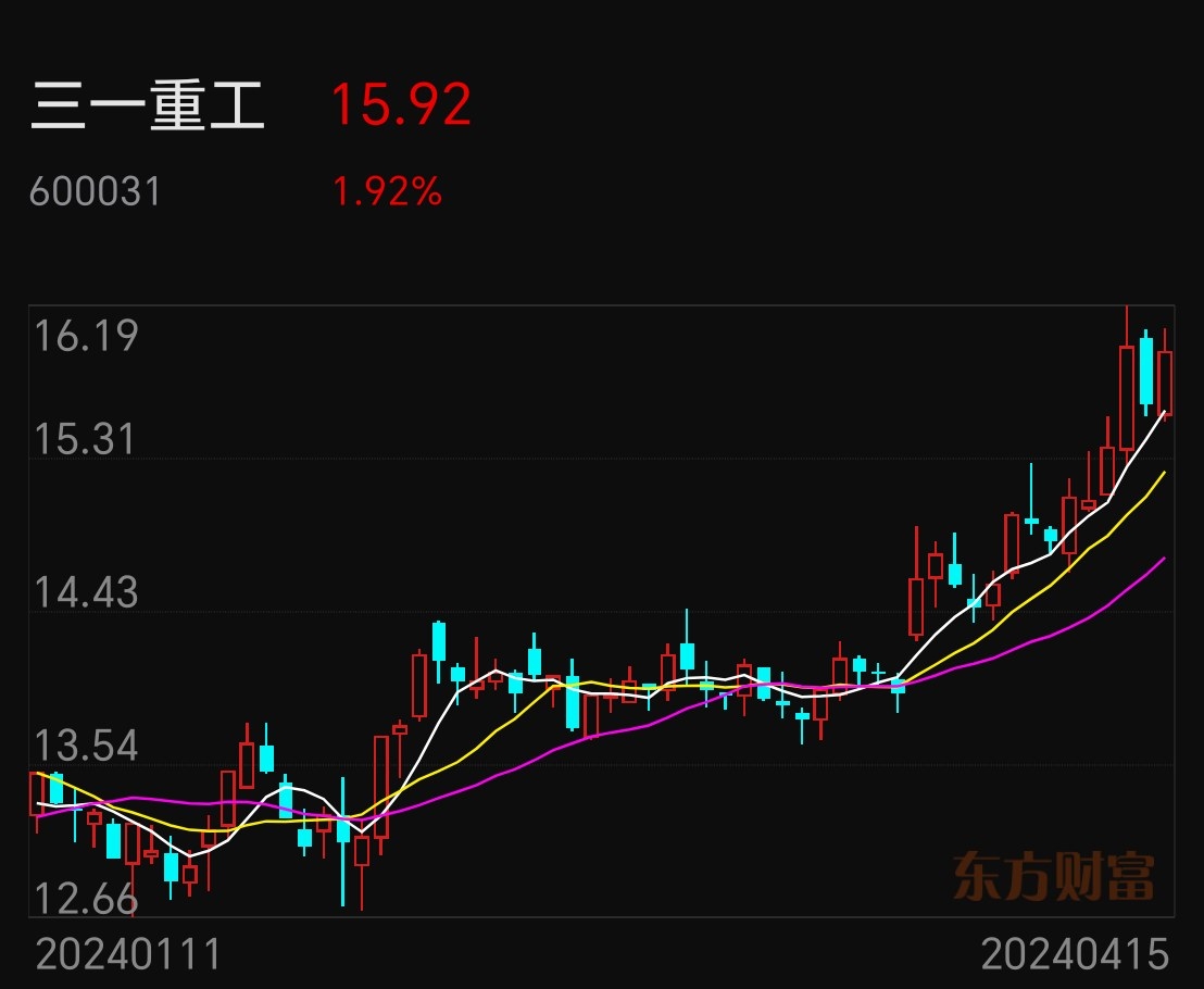 盘中说盘0415没有卖点调仓换股