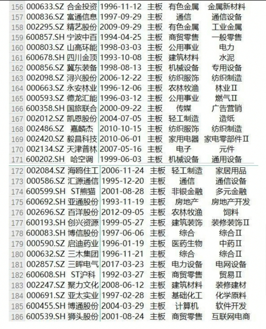 新规股票st的标准