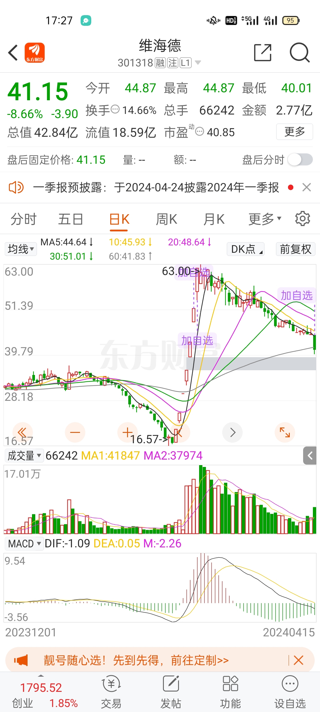 这两天感觉是建仓时机[叹气]，恐慌之后可能是反转_维海德(301318)股吧_东方财富网股吧