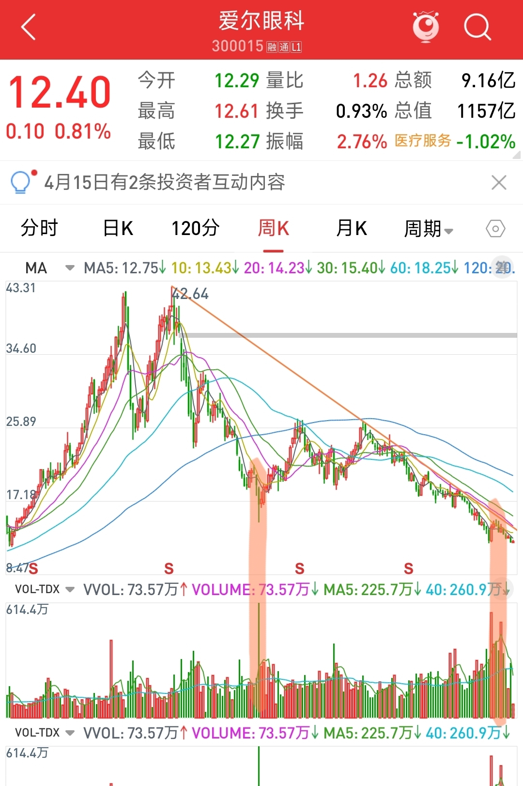 雅戈尔股票图片