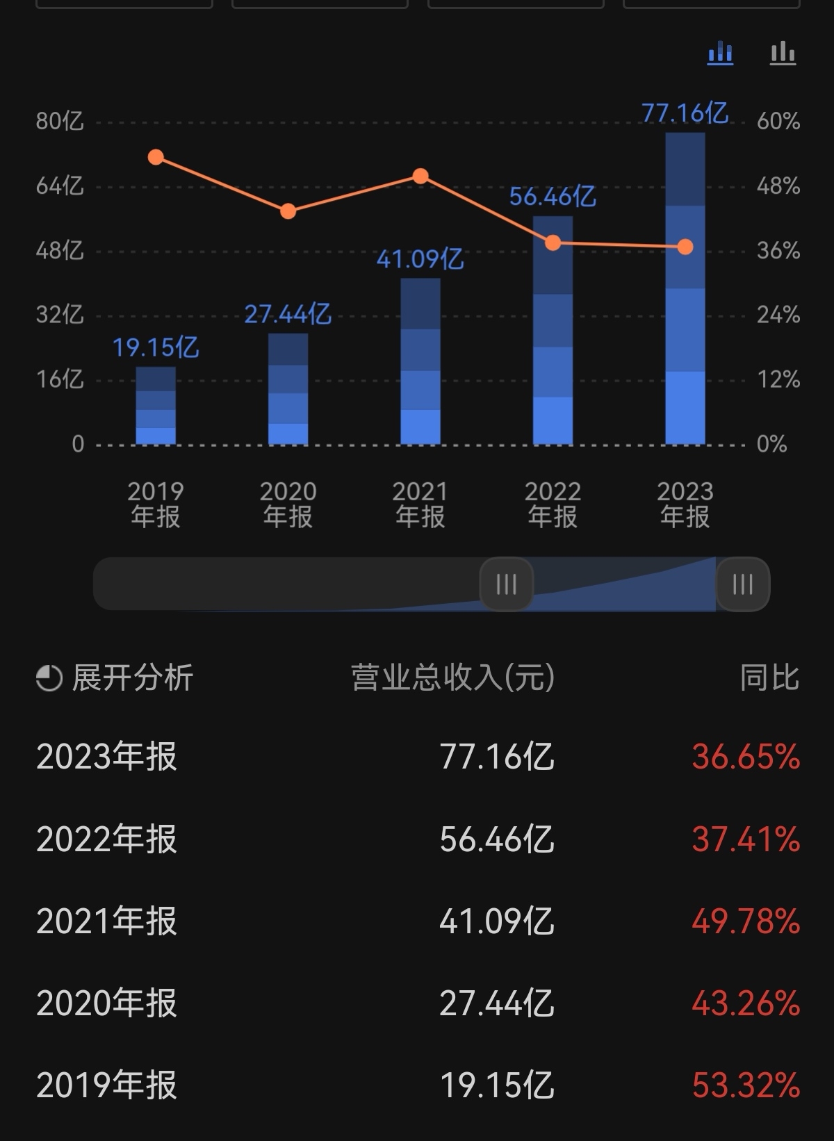 天玑说股广和通的深度分析与走势预测