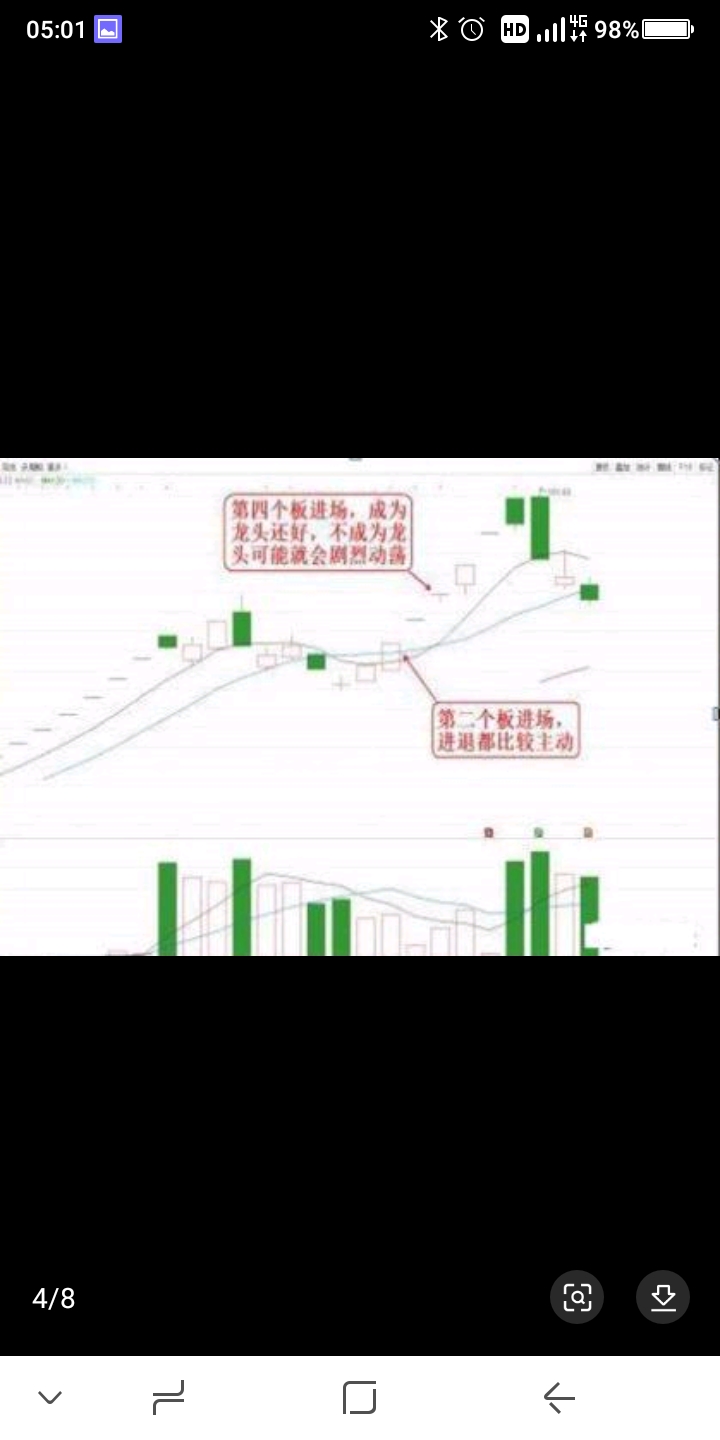 顶级游资赵老哥二板定龙头炒股就做龙头股保姆级教学来了