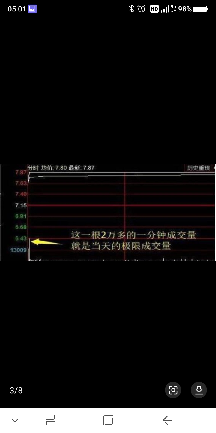 顶级游资赵老哥二板定龙头炒股就做龙头股保姆级教学来了
