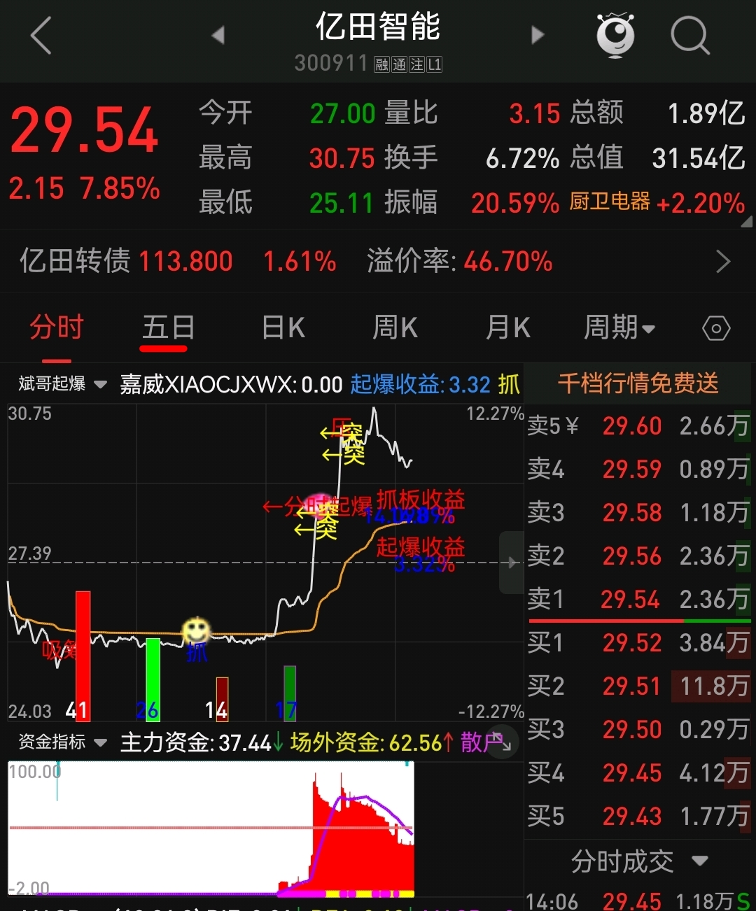 中核科技中国海诚中视传媒亿田智能