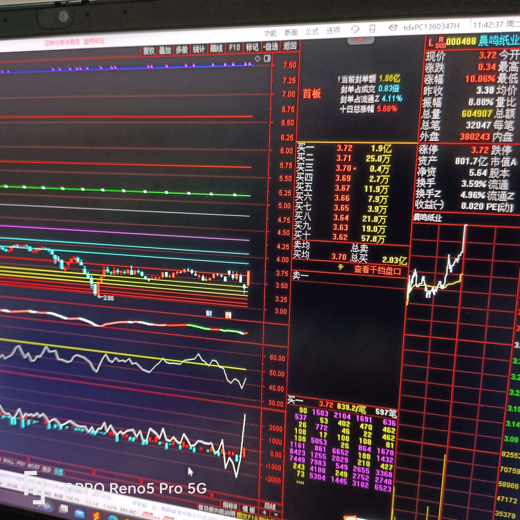 晨鸣纸业敢逆势拉板牛啊