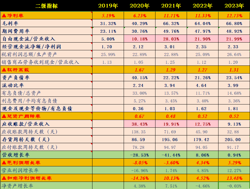 天士力产品目录一览图片