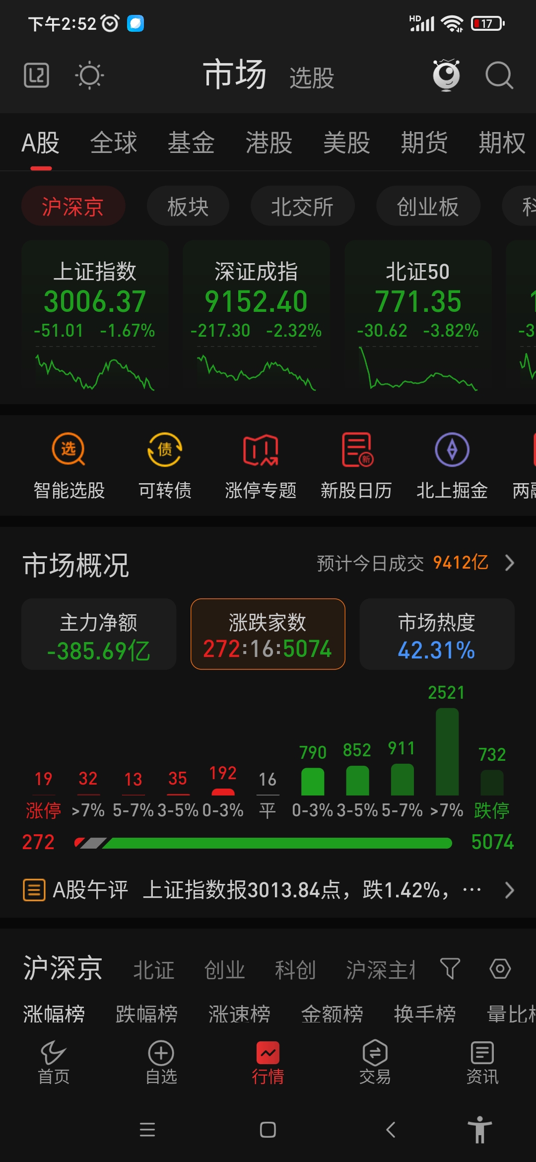 这踏马的都是一个什么市场5千多只票将近1000只跌停2015年8月24日当