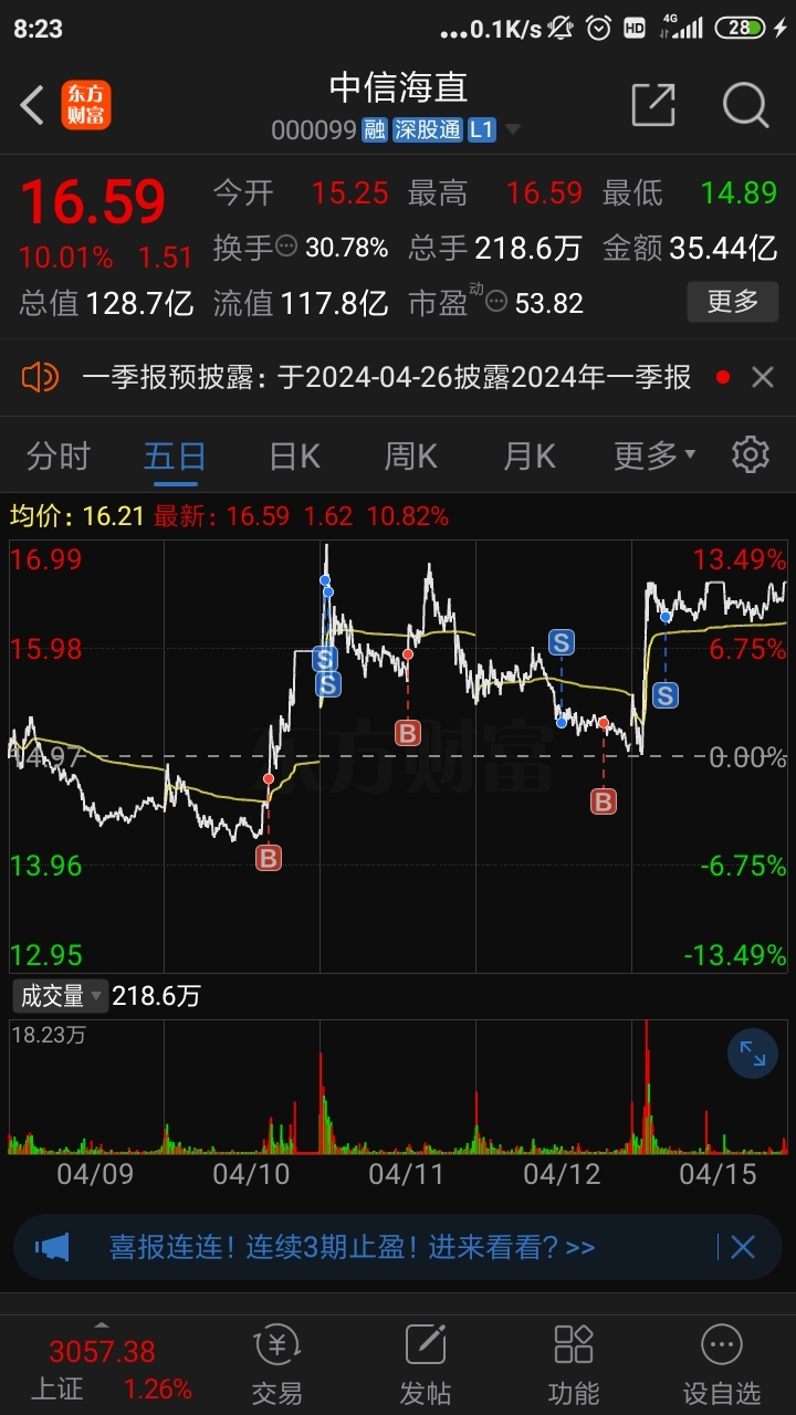 新国九条发布但也别指望牛市马上来昨天指数猛涨但近
